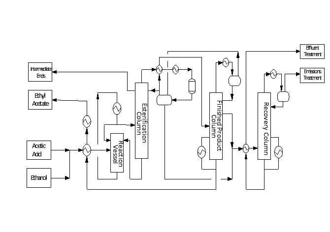 advanced-ethyl-acetate-production-technology-supplier.jpg