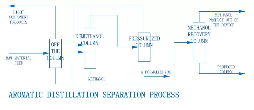 concentrated-recycling-technology-of-formaldehyde-manufacturers.jpg concentrated-recycling-technology-of-formaldehyde-manufacturers.jpg