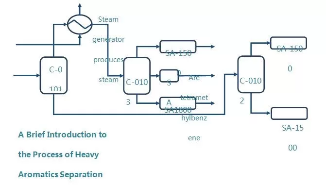 crude-aromatic-separation-technology-manufacturers.jpg crude-aromatic-separation-technology-manufacturers.jpg