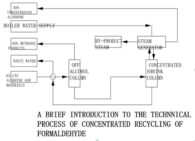 crude-methanol-refinery-technology-manufacturers.jpg crude-methanol-refinery-technology-manufacturers.jpg