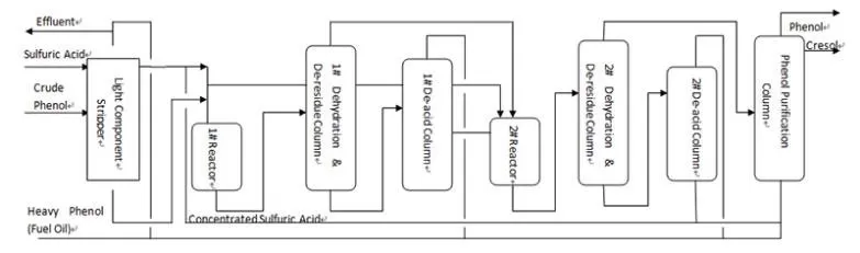 crude-phenol-purification-technology-manufacturers.jpg crude-phenol-purification-technology-manufacturers.jpg
