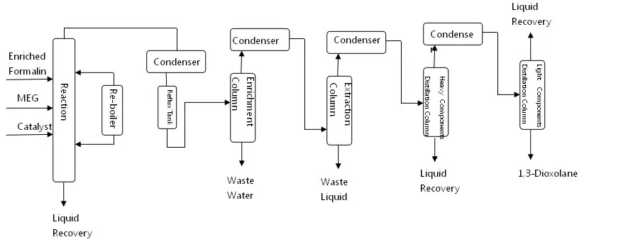 dioxolane-plant-supplier.jpg dioxolane-plant-supplier.jpg