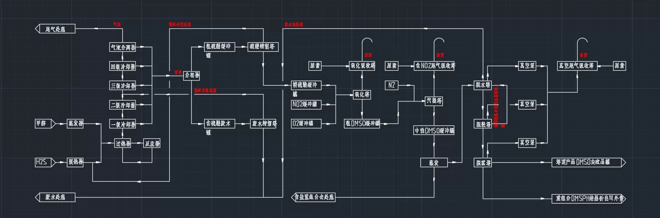 dmso-solution.png