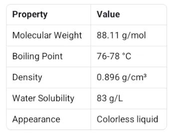 ethyl acetate properties.png