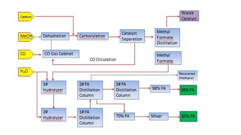formic-acid-production-technology-manufacturers.jpg