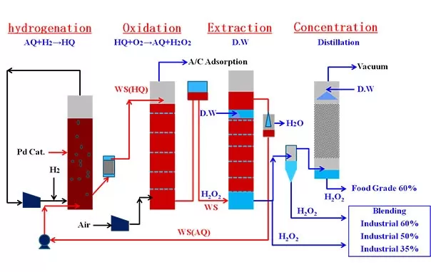 hydrogen-peroxide-plant-fluidized-bed-process-supplier.jpg hydrogen-peroxide-plant-fluidized-bed-process-supplier.jpg