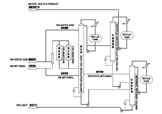 methyl-acetate-plant-supplier.jpg