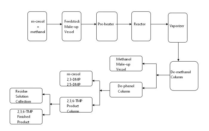 phenol-alkylation-plant-supplier.jpg phenol-alkylation-plant-supplier.jpg