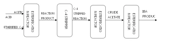 sec-butyl-acetate-plant-supplier.jpg