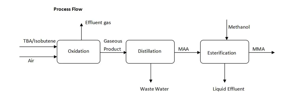 stable-and-advanced-mma-production-technology-provider-supplier.jpg