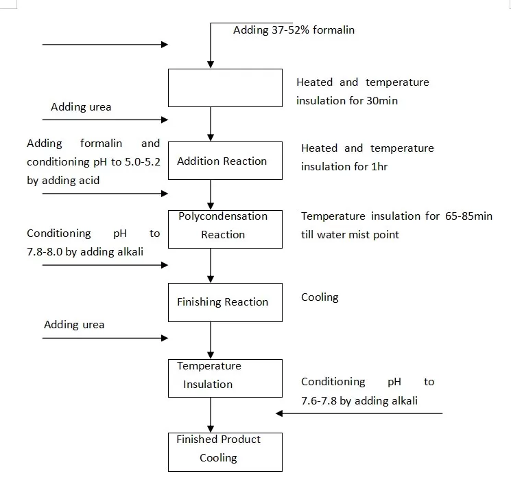 urea-formaldehyde-uf-glue-plant-supplier.jpg